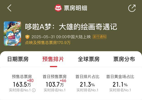 凤凰院线经理指数 | 端午档动画片扎堆 《时间之子》有望出圈