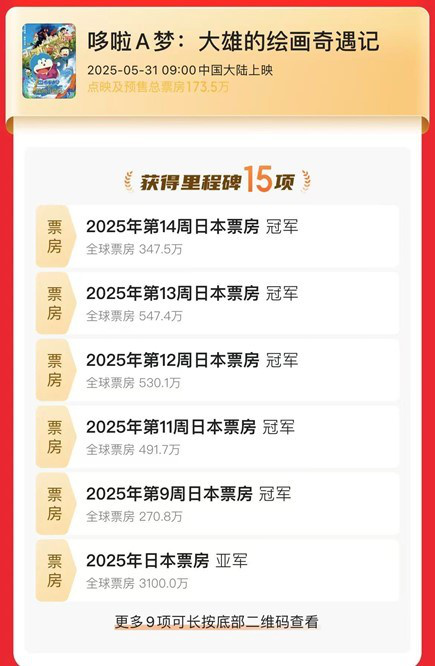 凤凰院线经理指数 | 端午档动画片扎堆 《时间之子》有望出圈