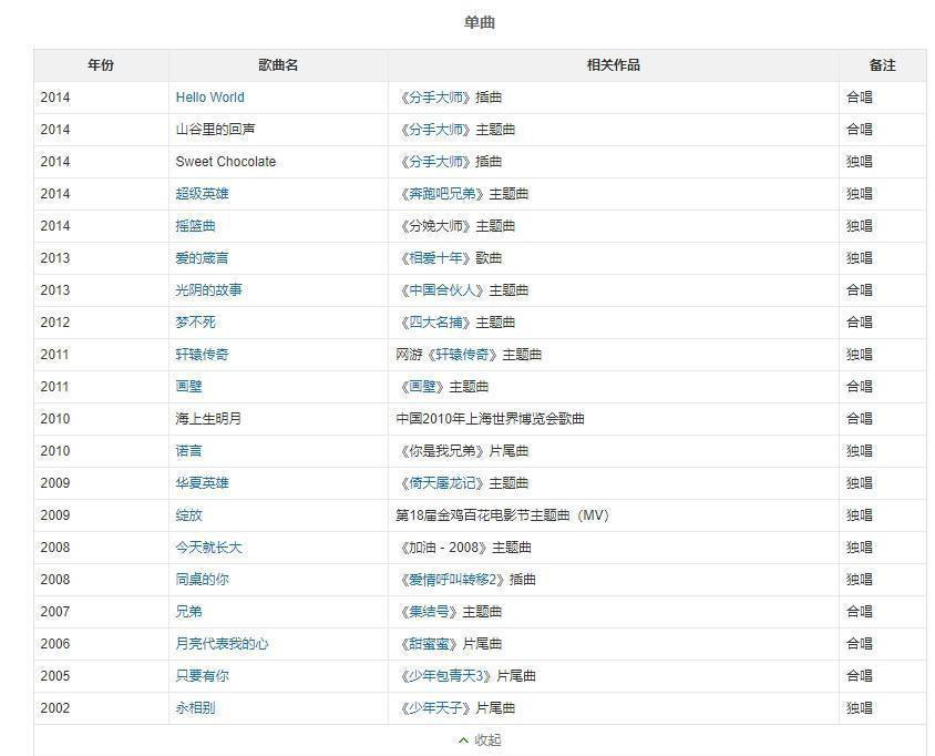 邓超谈开演唱会想法：要好好琢磨，不能局限于老歌