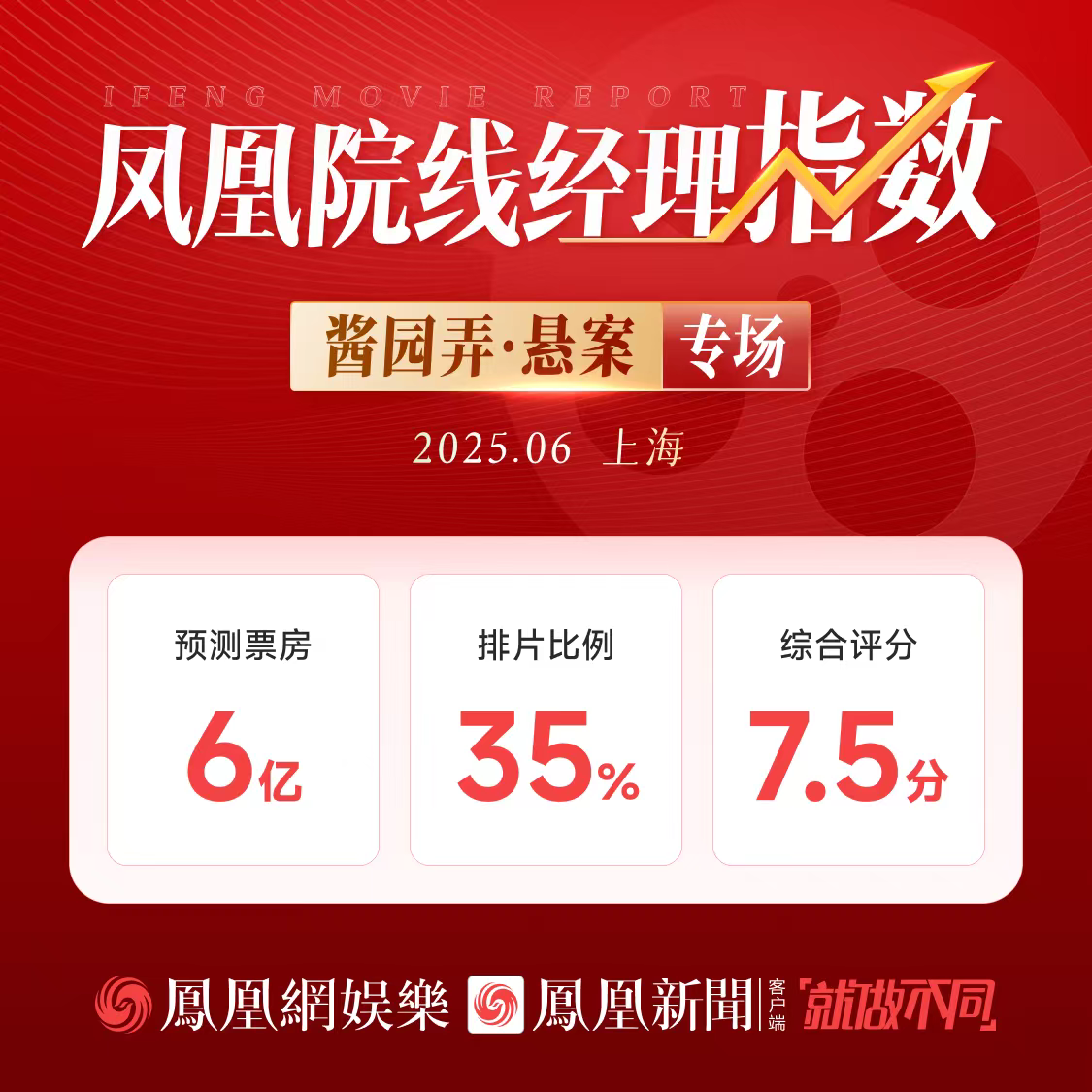 鳳凰院線經(jīng)理指數(shù)《醬園弄》專場(chǎng) 票房預(yù)測(cè)6億