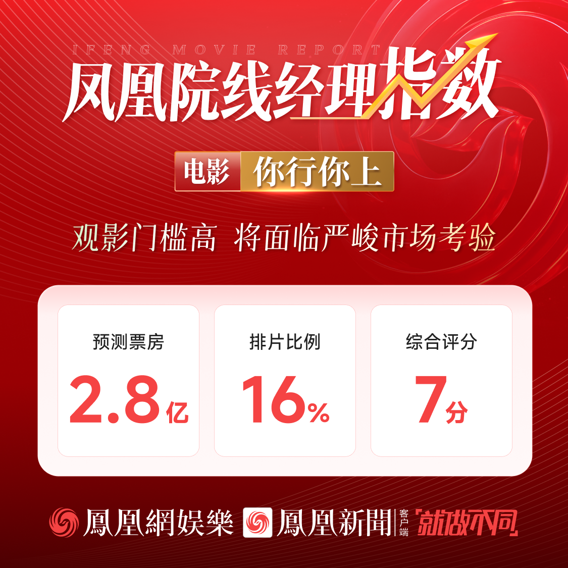 凤凰院线经理指数｜上映首日：罗小黑拔得头筹 大鹏姜文位列二三