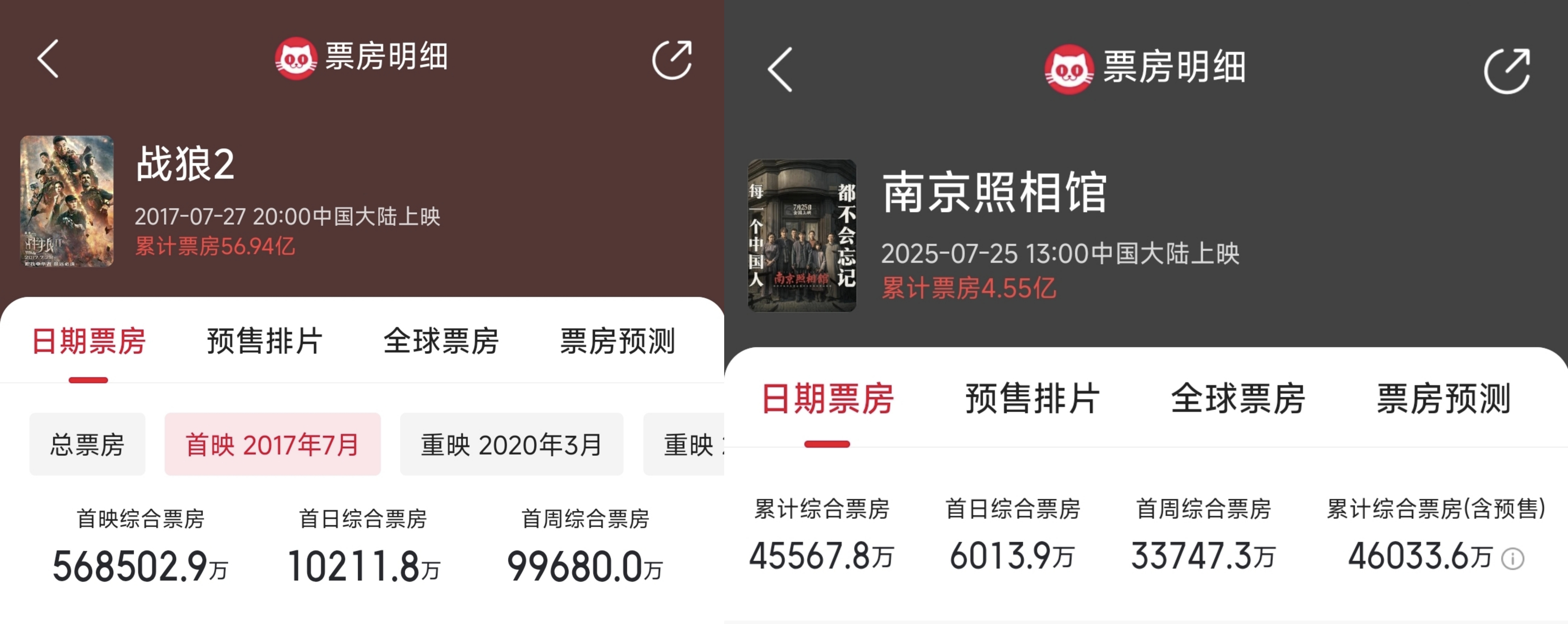 鳳凰院線經(jīng)理指數(shù)｜《南京照相館》票房預(yù)測(cè)漲至30億以上，場(chǎng)子已熱 下半場(chǎng)急需優(yōu)質(zhì)電影