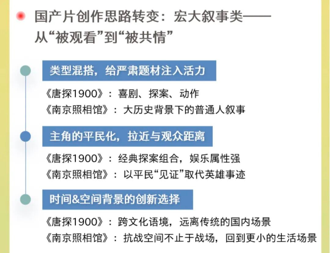 不止《哪吒2》，这份报告带你看懂2025中国电影市场
