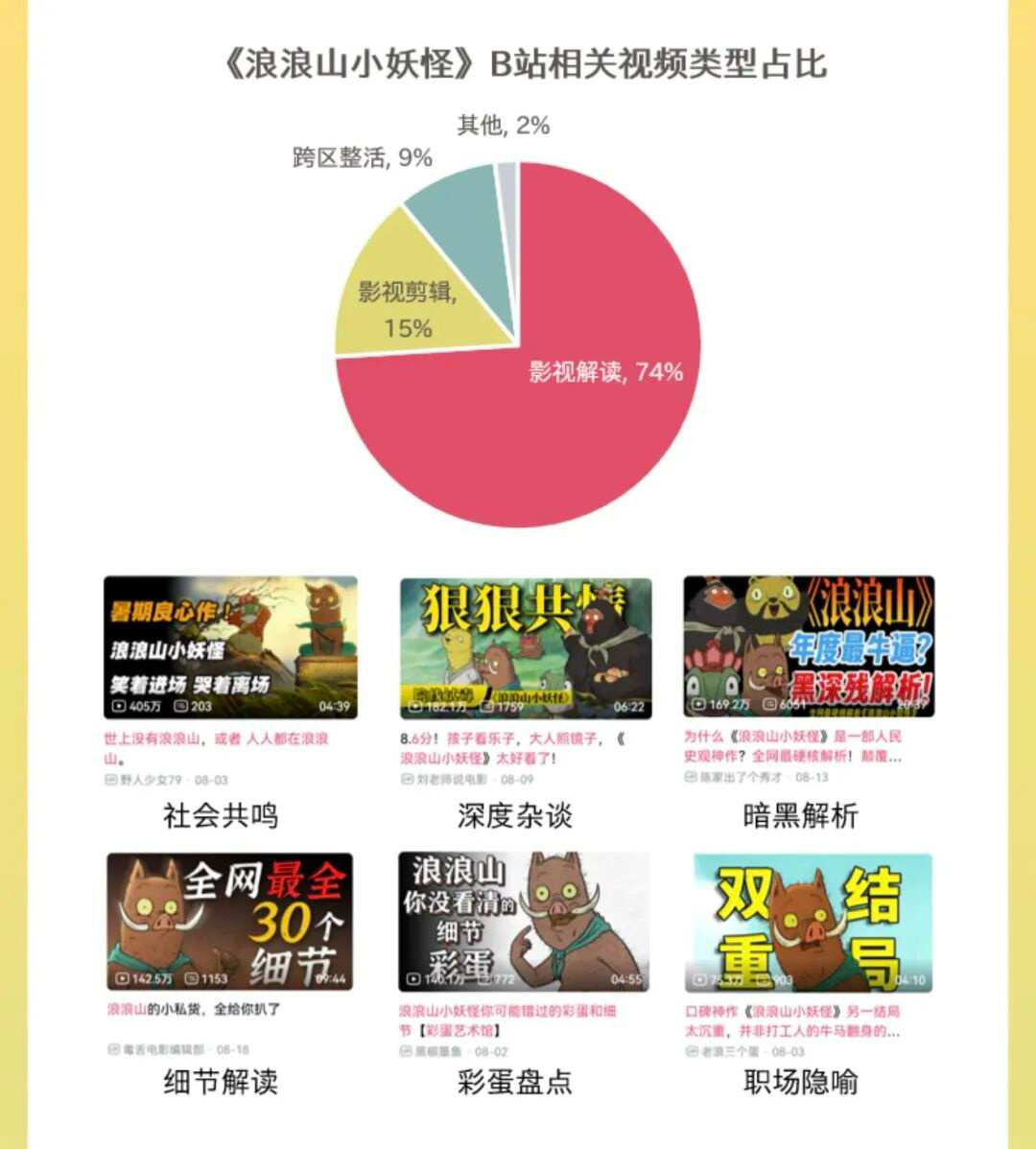 不止《哪吒2》，这份报告带你看懂2025中国电影市场
