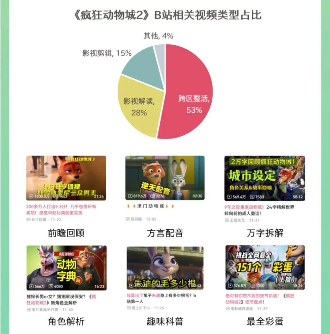 不止《哪吒2》，这份报告带你看懂2025中国电影市场