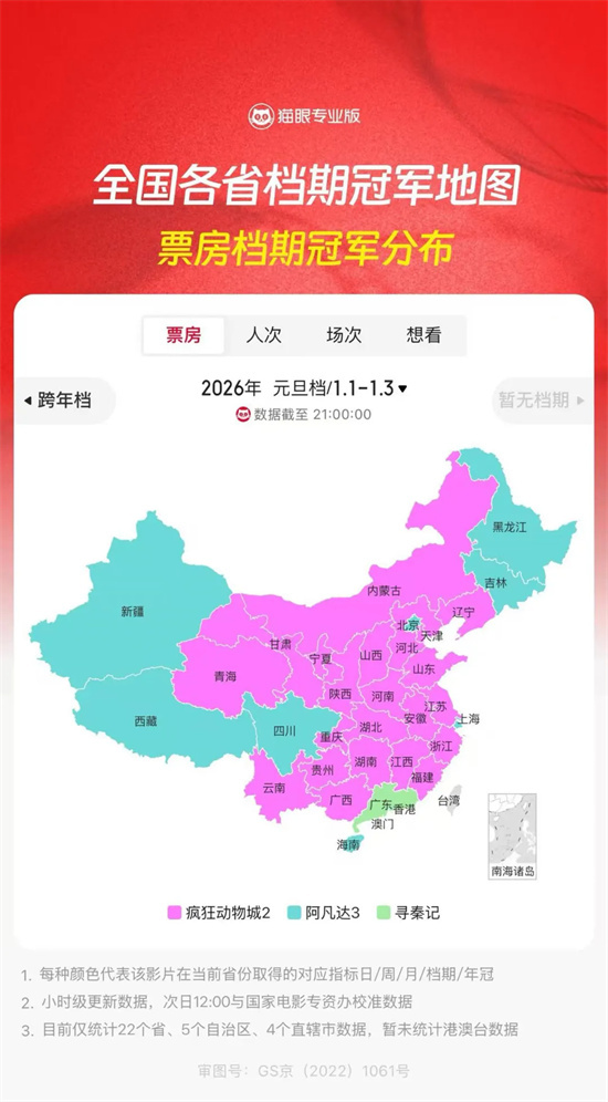 2026元旦档票房超7.3亿元!《疯狂动物城2》摘冠