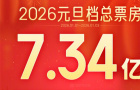 2026元旦档票房超7.3亿元！《疯狂动物城2》摘冠
