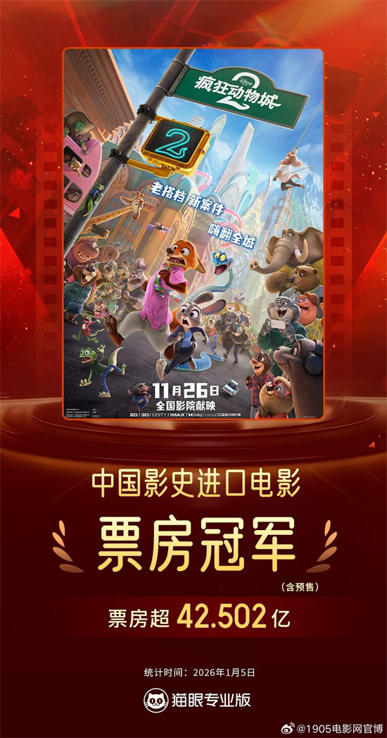 超《复联4》!《疯狂动物城2》成影史进口片冠军