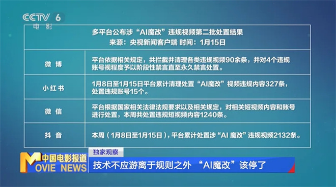 技术不应游离于规则之外 AI魔改,该停了!